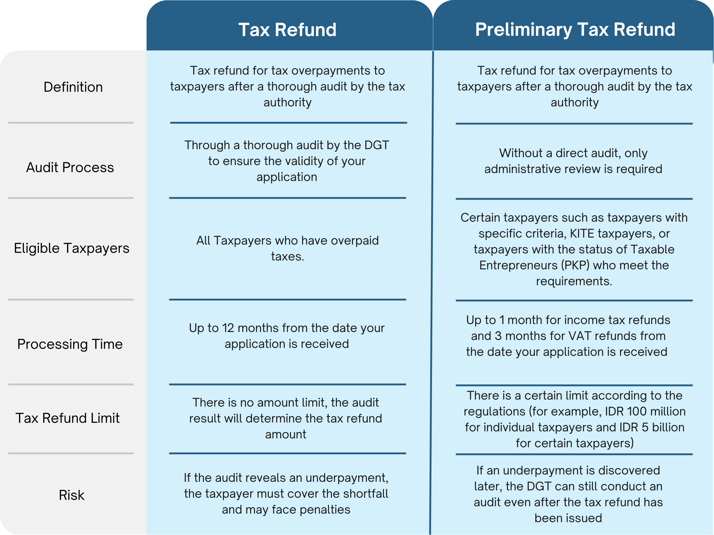 tax refund table